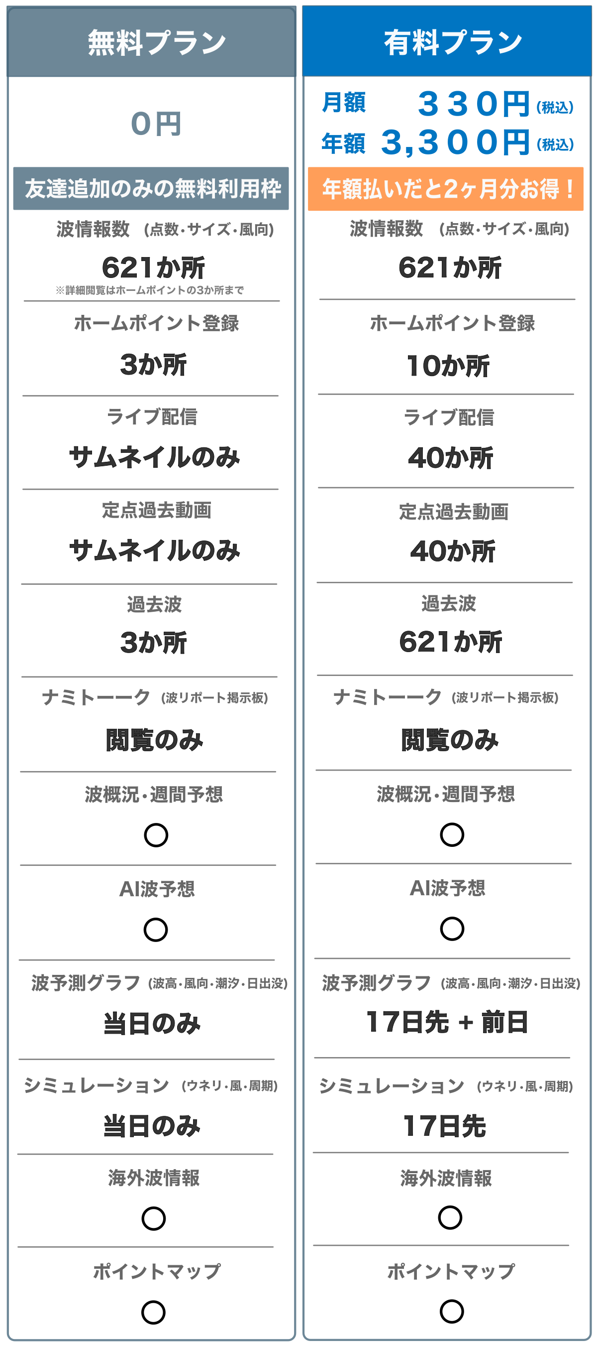 point4