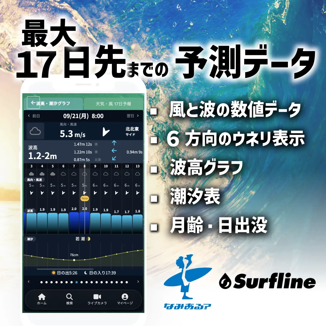 米SURFLINE社と独占提携の波情報・ウネリデータ画面